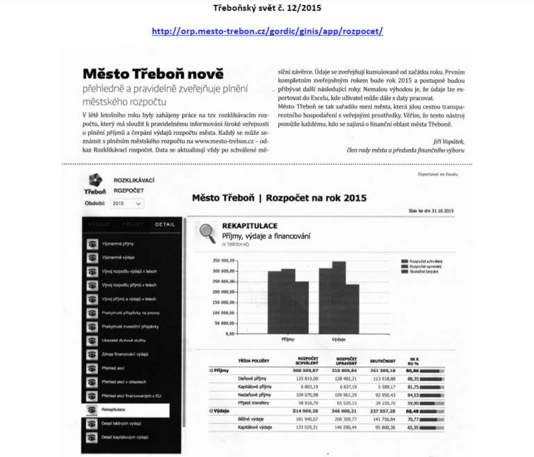 Průběžné hospodaření města Třeboň Hospodaření města k 31. 12. 2016