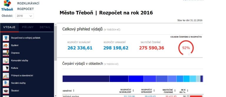 Hospodaření města Třeboň za rok 2016, jeho organizací a společností